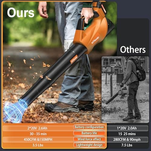 2026 Upgrade Leaf Blower, Leaf Blower Cordless with 2 * 2.6AH Batteries and Fast Charger, 450CFM &150MPH and 2 Speed Mode, Lightweight Electric Leaf Blowers for Lawn, Yard, Leaves, Dust Car (Orange) - Thumbnail 5