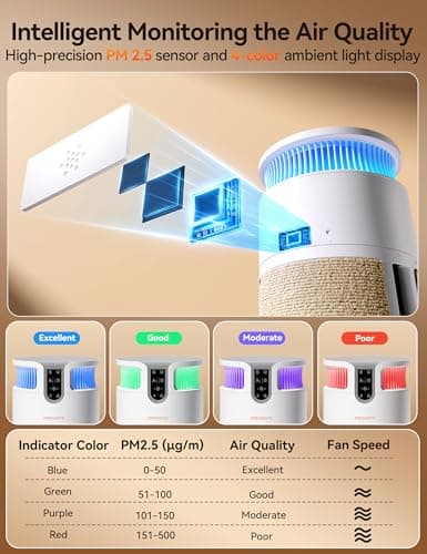 Meowant Pet Air Purifier for Home Large Room Up to 3900 Ft², U-Shape 360° Air Intake, H13 HEPA Filter Reduce Pet Hair Dander Odors Dust, Air Cleaner with Washable Pre-Filter, PM2.5 Monitor, Auto Mode - Thumbnail 6