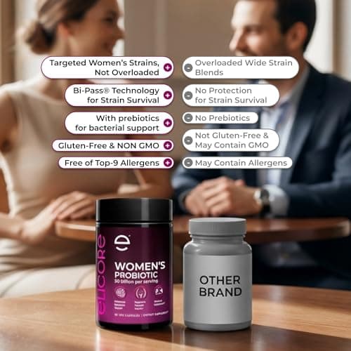 ELICORE Probiotics for Women 50 Billion CFU - Lactobacillus for Digestive & Vaginal Health - Non-GMO, Gluten-Free Blend with MAKTREK Bi-Pass Technology - Vaginal Probiotics - 60 Veg Capsules - Thumbnail 3