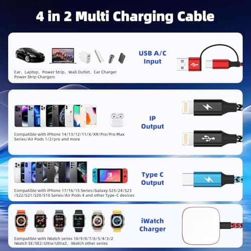 Travel Essentials 4in2 Multi Charging Cable for iPhone Watch Charger,USB A/C to Dual IP/Type C/iWatch Charger,Travel Chargers for Multiple Device Compatible with iWatch Series&iPhone 17-12/Android 5FT - Thumbnail 2