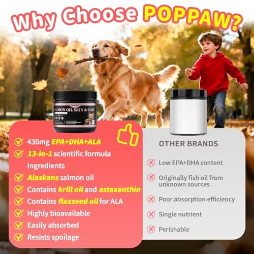Salmon Oil for Dogs Skin & Coat, 13 in 1 Wild Alaskan Fish Oil for Dogs - Thumbnail 5