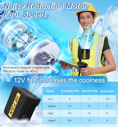 PANGTIKU 3-Intake Rechargeable Waist Fan – No Blocked Airflow 10000mAh Strong Wind Wearable Belt Fan for Outdoor Work or Travle Under Shirt Use - Thumbnail 4