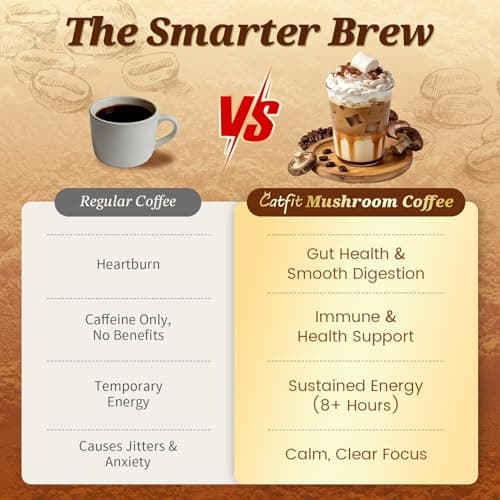Catfit Instant Mushroom Coffee Powder, 10-in-1 Adaptogen Blend with Lion's Mane, Chaga & Cordyceps for Energy, Focus, Gut Health & Immune Support -50 Servings - Thumbnail 5