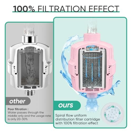 Cobbe HD HEAVY DUTY High Output Shower Filter – 99% REMOVAL Shower Head Filter for Hard Water, Heavy Metals, Chlorine and Harmful Substance, Improve your skin and hair - Pink - Thumbnail 6