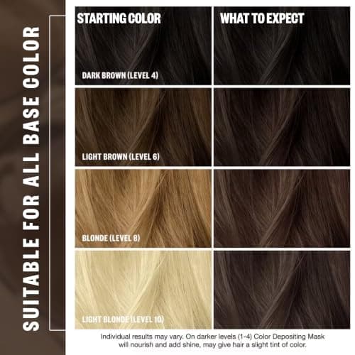 IGK Brown Bella Color Depositing Hair Mask | Chocolate Brown Semi Permanent Hair Color Conditioner + Gloss Toner | Hydrating Formula Adds Shine + Refreshes Color | Vegan + Cruelty Free | 6 oz - Thumbnail 6