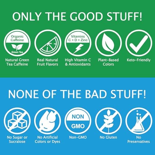 Let'z Go Clean Energy Drink Mix – Natural Caffeine Packets, Vitamins C + D, Electrolytes, Sugar-Free, Zero Calories | Anytime Energy | 15 Count (Watermelon) - Thumbnail 3