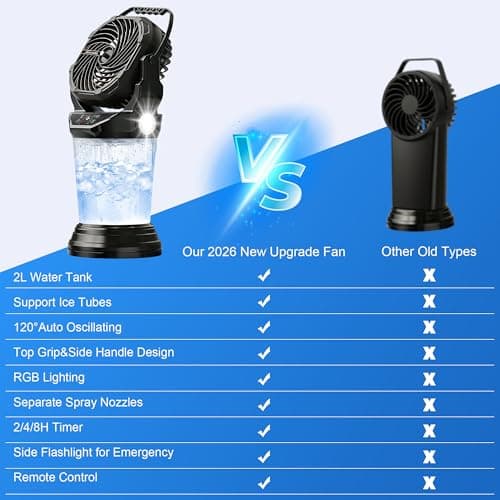 Jercoda 19" Portable Misting Fan,30000mAh Rechargeable Outdoor Misting Fan with 2L Water Tank,120°Auto Oscillating with Remote Camping Mister Fans for Outside Patio,Camping,Garden,Backyard - Thumbnail 4