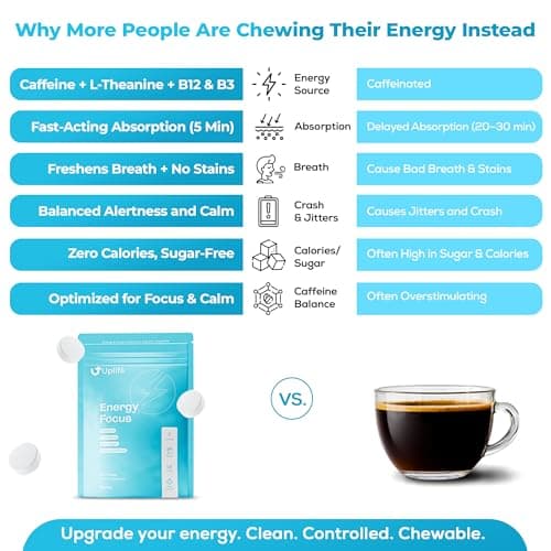 UPLIFE Energy and Focus Gum 90 Pcs – Made in USA – Nootropic Natural Caffeine Gum Coffee Alternative - Organic Gum with 40mg Caffeine + 80mg L-Theanine + B3 & B12 - Suger Free - Peppermint Flavor - Thumbnail 6