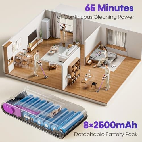 Flybroom Cordless Vacuum Cleaner, 650W 48KPa Vacuum Cleaners for Home, Self-Standing Stick Vacuums with LED Display, Anti-Tangle, Lightweight, Stick Vacuum Rechargeable for Pet Hair Carpet Floor - Thumbnail 3
