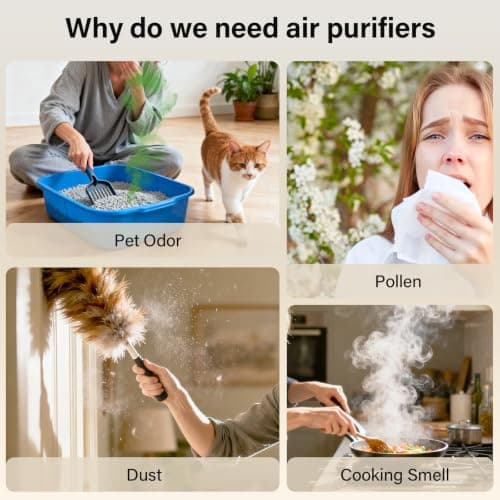 Air Purifiers for Home Pets Up to 3000Ft², HEPA Large Room Air Purifier with PM2.5 Air Quality Monitor, Sleep Mode, Air Purifiers for Bedroom Office for Allergies, Smoke, Dust, Pollen,8000B,White - Thumbnail 4