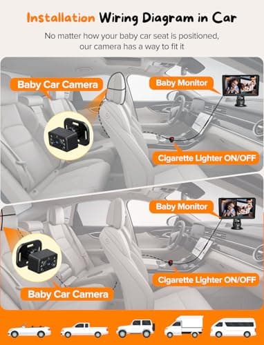 Kidsneed Baby Car Camera 7-Inch Baby Monitor for Car with USB Plug and Play Easy Setup 360 Degree Rotating Backseat Camera Two Kids HD 1080P Rear Facing Seat Cameras - Thumbnail 5
