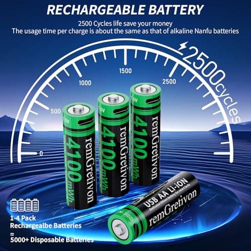 remGretivon USB Rechargeable Battery AA Lithium-ion 1 Pack with USB-A to USB-C Cable, 4100mWh, 1.5V, 1500 Recharge Cycles USB-C Lithium Battery for TV Remote, Remote Control Vehicle - Thumbnail 4