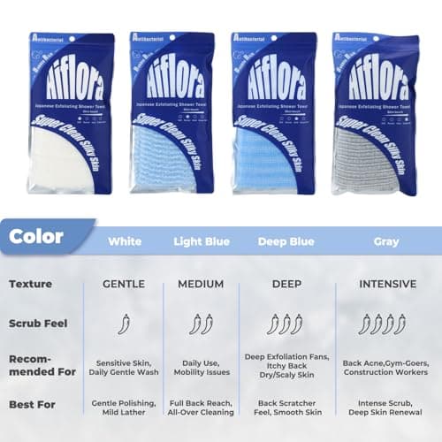 Hiflora 3D Wave Weave Japanese Exfoliating Washcloth, Deep Exfoliating Back Scrubber for Shower, Firm Body Scrub Towel, Korean Style, Ocean (Hard) - Thumbnail 3