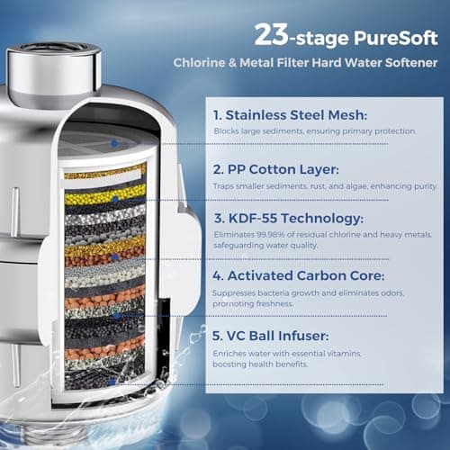 Iopsk Filtered Shower Head with 23 Stage Water Softner,High Pressure Shower Filter Head for Hard Water,Powerful Shower Head with Filters,Reduces Chlorine and Heavy Metals(6" Round,Polished Chrome) - Thumbnail 2