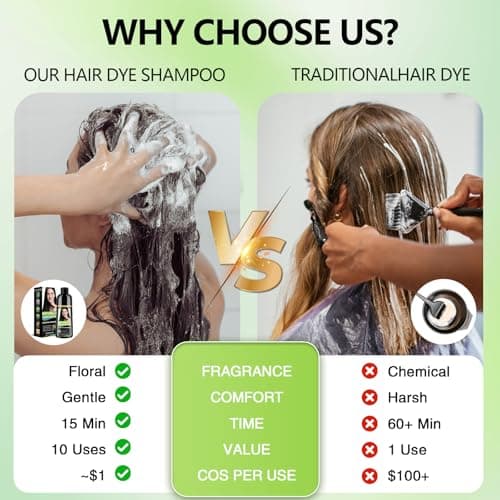 RKQNIER Black Hair Dye Shampoo for Women & Men, 15 Min Gray Coverage, 3 in 1 Semi-Permanent Color with Natural Herbal Ingredients - Thumbnail 6