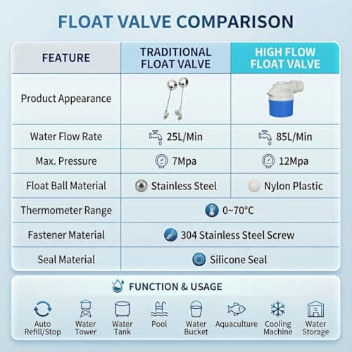 1PC 2" Top Inlet Automatic Water Level Control Float Valve, Float Valve for Water Tank, Pools, Pond, Livestock, Aquariums, Aquaculture - Thumbnail 3