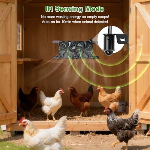 Solar-Powered Exhaust Fan with Battery & Smart Sensing – 25W Solar Panel, 2 * 4.7" Fans, 3 Modes, IP65 Waterproof | Ideal for Chicken Coop, Dog House, Shed, Greenhouse, Outside - Thumbnail 3