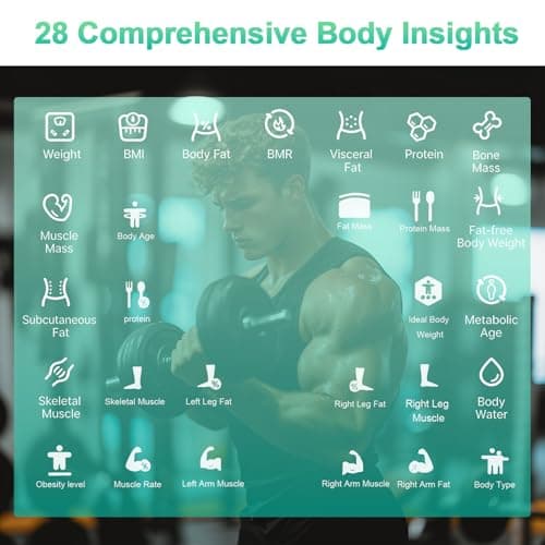 PGID Smart Scale for Body Weight,8-Electrode Digital Bathroom Scale for Weight Fat BMI Muscle Mass Full Body Composition Analyzer 28 Measurements Accurate Weighing Machine Syncs w App for 24 Users - Thumbnail 3