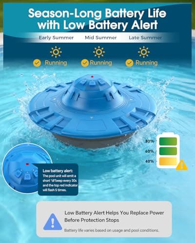 Pool Alarm for Inground & Above Ground Pools,Adjustable Sensitivity Water Detection Alarms Covers 20x40ft,85dB+ Safety Alert for Kids,Pets & Accidental Entry,Weatherproof UV&Corrosion Resistant BU&GR - Thumbnail 5