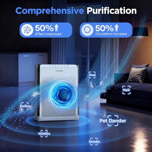 MOOKA M200L Air Purifiers for Home Pets Large Room 2200ft² with ECO Mode - Thumbnail 6