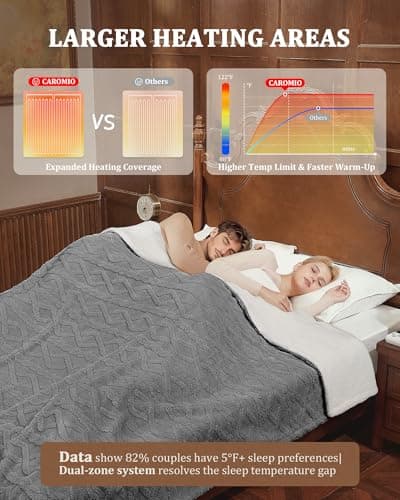 CAROMIO Electric Blanket King Size Dual Control - Thick Tufted Sherpa Heated Blanket with 10 Heating Levels and 10 Time Settings, ETL Certified Fast Heating Blankets King Size 90"×100", Grey - Thumbnail 5