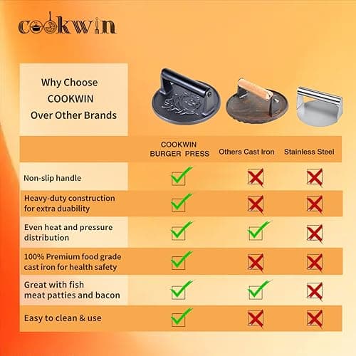 COOKWIN 6" Cast Iron Smashed Burger Press Kit, Heavy-Duty Hamburger Smasher with Non-Slip Handles and 50 pcs Patty Paper, Bacon Meat Weight Press for Steak, Smashburger, Grill and BBQs - Thumbnail 6