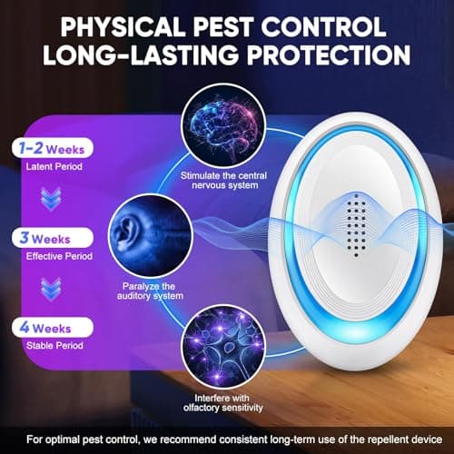 2026 Upgraded Ultrasonic Pest Repeller Indoor, Pest Control Insect Plug in, Mouse Repellent Indoor, Electric Rodent Repellent Plug-in for Roach, Bugs, Ant, Mosquito, Mice, Spider, Rat,6 Pack - Thumbnail 4