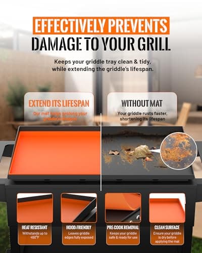 36'' Silicone Griddle Mat for Blackstone - Heavy-Duty Food-Grade Griddle Cover & Full Surface Protection, Waterproof, Rust & Dust-Proof, Essential Blackstone Griddle Accessories for Outdoor BBQ - Thumbnail 4