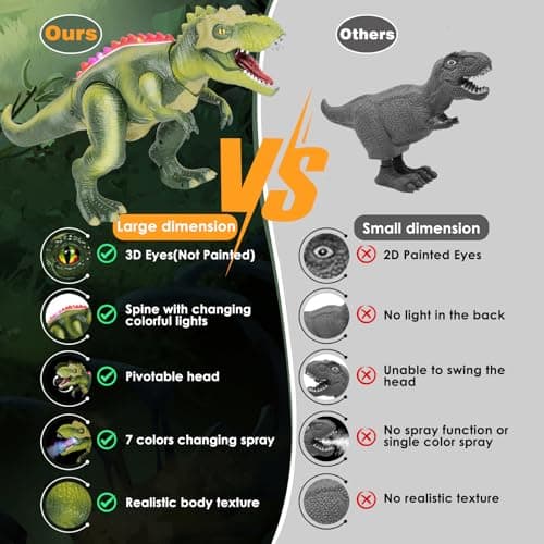 Remote Control Dinosaur Toys for Kids 3-5-7, Upgraded T Rex Dinosaur Toys with Changing Light, 7 Color Spray & Realistic Roars, RC Walking Dinosaur Robot 4-7, Birthday Gifts Toys for Kids Boys 3+ - Thumbnail 3