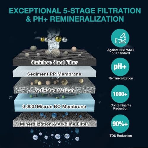 SimPure Y7T-A Countertop Reverse Osmosis Water Filter, NSF/ANSI 58 Certified, 5 Stage RO Water Filtration System, Water Purifier for Home, No Installation, 4: 1 Pure to Drain, pH+ Balanced ALK Taste - Thumbnail 3