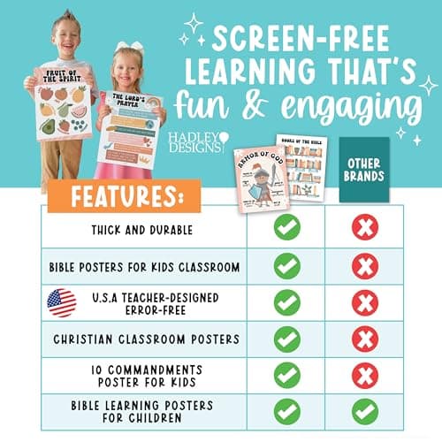 Hadley Designs Sunday School Decorations for Classroom –9 Bible Posters for Kids, Books of the Bible, 10 Commandments, Bible Timeline Chart, Fruits of the Spirit, Retro Christian Classroom Decor - Thumbnail 6