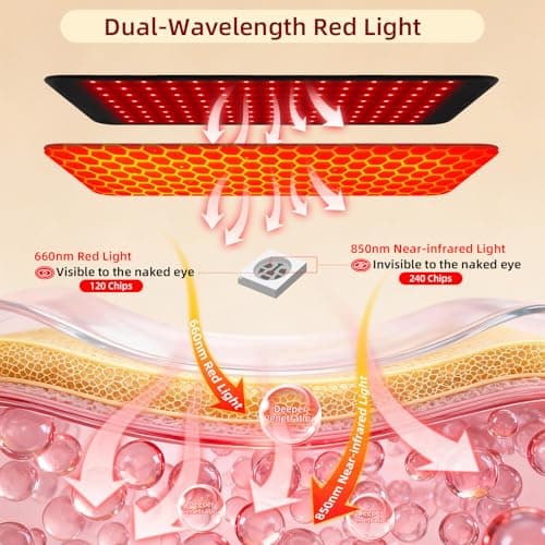 Red Light Therapy for Body, 660nm 850nm Triple Chip LED 16" Infrared Red Light Therapy Pad Belt Wrap for Neck Shoulder Stomach Waist Back Knee Muscle - Thumbnail 4