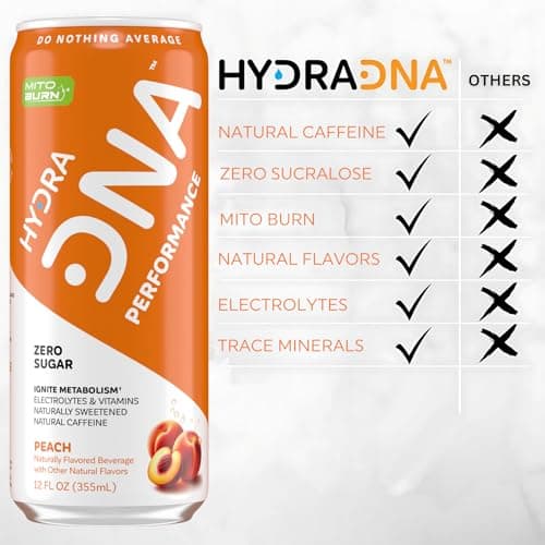 HYDRADNA- Clean Performance Drink, Zero Sugar | For Natural Fuel, Alertness, Boost, Stamina,120 mg Organic Caffeine, Natural Flavors, Zero Sucralose, Clean Ingredients (12 Pack) (12 Pack, Peach) - Thumbnail 3
