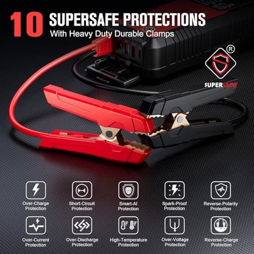 GOOLOO 6000A Jump Starter GT6000 Car Starter with 100W Bi-Directional Fast Charge, Powerful 12V Auto Battery Booster(All Gas & up to 12L Diesel Engine), Supersafe Portable Jump Box for Emergency Use - Thumbnail 4