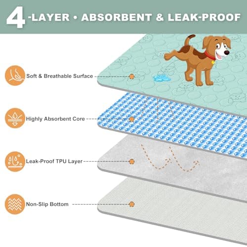 Washable Pee Pads for Dogs, 36"x36" 2 Pack Reusable Puppy Training Pads, Super Absorbent Waterproof Leak-Proof Dog Pee Pads, Non-Slip Bottom, Heavy Duty Whelping Pads for Crate, Playpen, Bed, Floor - Thumbnail 2