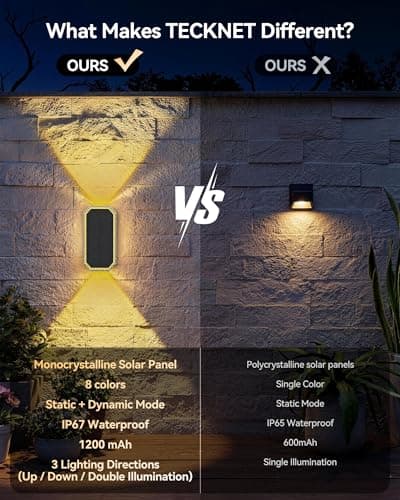 TECKNET Solar Fence Lights Outdoor 8 Pack with Bi-Directional, Uplight & Downlight, Solar Powered Fence Wall Lights Waterproof IP67 8 Colors & RGBW Dynamic Cycling for Outdoor/Patio/Porch/Pool Cage - Thumbnail 5