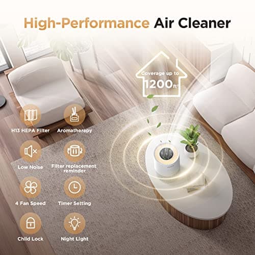 Air Purifiers for Home Large Rooms up to 1200ft², MOOKA H13 True HEPA Air Purifier for Bedroom Pets with Fragrance Sponge, Timer, Air Filter Cleaner for Smoke, Odor, Dander, Pollen (White) - Thumbnail 6
