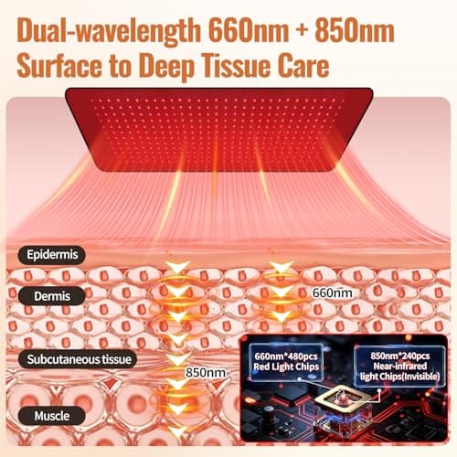 KOITHE 24’’ x 12’’ Red Light Therapy Belt for Body, 660nm & 850nm Infrared Wrap with 3 Modes, 5 Intensity Levels, 10–90 Min Timer, Adjustable LED Light for Muscle Relaxation & Wellness - Thumbnail 3