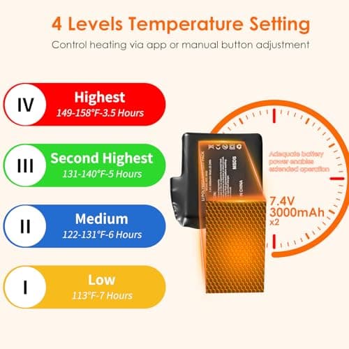 Minthouz Quick Heated Socks, 7.4V Electric Heating Socks for Men Women, Supports APP Control, 3000mAh*2 Battery Warm Socks, Suitable for Sizes 6-14, Winter Hunting, Skiing, Hiking, Camping - Thumbnail 4