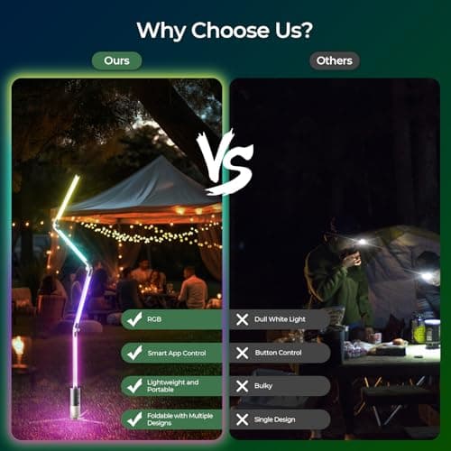 Camping Lights Rechargeable, 16 Million Colors, Smart RGB Camping Light, 2.97lb Cordless Portable Light Camping, 53" Foldable Tent Lights for Camping, Hiking, Picnics, Emergencies and Power Outages. - Thumbnail 5