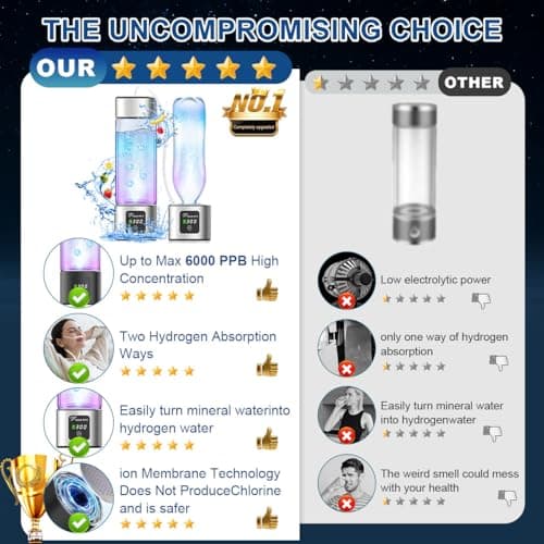 Hydrogen Water Bottle Generator - 2026 Hydrogen Water Machine - 6000 PPB SPE/PEM Tech Glass Hydrohealth Water Bottle for Kidney Health Hydrogen Bottle Gift for Family & Friends (A Touch/Silver) - Thumbnail 6