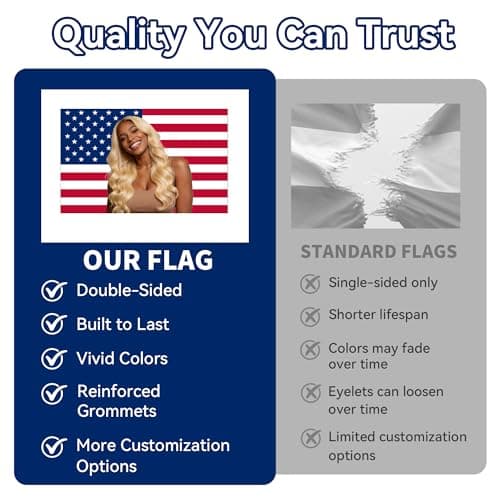 3x5 ft Custom Flag - Personalize with Photo/Text/Logo, Custom Flag Tapestry, Indoor/Outdoor Use, Wall or Desk Display, Ideal Gift for Home Decor (250th Anniversary Flag) - Thumbnail 3