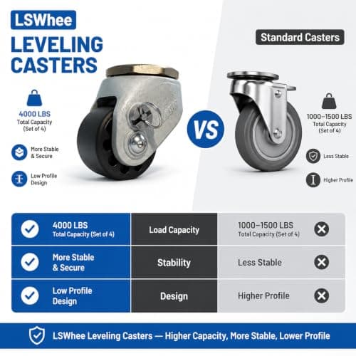 LSWhee 2 Inch Leveling Casters Set of 4, 4000 LBS Heavy Duty Low Profile Threaded Stem Casters, Nylon Wheels for Workbench & Equipment, M12 x 35mm, Hammered Gray - Thumbnail 5