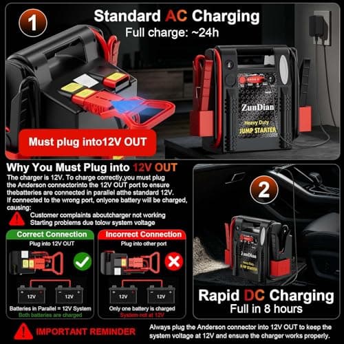 12V/24V Jump Starter - ZunDian 2800/1400 Amp Heavy Duty Battery Booster Pack, Portable Emergency Power for Cars, Trucks, SUVs, Tractors, Jump Box with USB/DC Power Unit - Thumbnail 3