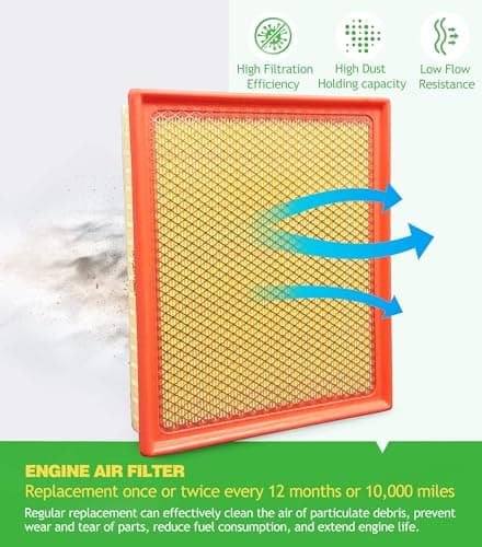 COCOAUTO Engine & Cabin Air Filter Kit for Tundra 5.7L (2014-2021) & 4.6L (2014-2019), Fits Sequoia (2014-2022), Replace 178010S020, 178010P100, 87139-30040, 87139-YZZ08 - Thumbnail 5