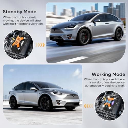 Rodent Repellent for Car Engines, Mouse Repellent Plug-in, Enhanced Ultrasonic Pest Repeller, Rat Repellent, Emit Predator Signal, Keep Mice Away Form Garage, Room,Indoor, 2-Pack (Orange) - Thumbnail 5