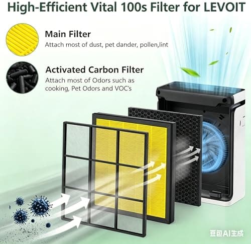 Vital 100S Replacement Filter for LEVOIT Vital 100S-P Air Purifier for Pet Care, High-Efficiency Activated Carbon for Smoke, Odor, Pollen, Vital 100S-RF-PA, LRF-V102-YUS, Yellow - Thumbnail 3