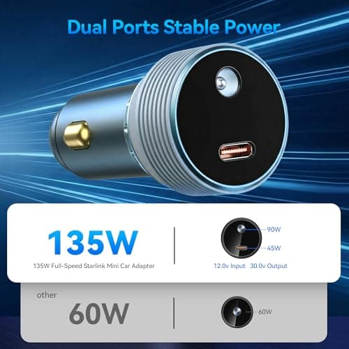 Starlink Mini Car Adapter 12V/24V to 30V DC Step Up Converter, 2-in-1 Starlink Mini Car Charger with USB-C, Supports 16AWG 30M Official Cable, Ideal for RV, Trailer, Boat, Truck, Gunmetal Gray - Thumbnail 3