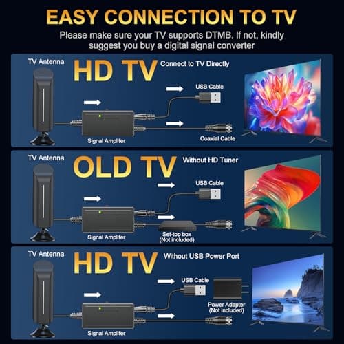 Indoor TV Antenna for Smart TV, Long Range HD Digital Antenna with Signal Booster, Supports 4K 1080p Local Channels, Easy Setup for Indoor Use - Thumbnail 4