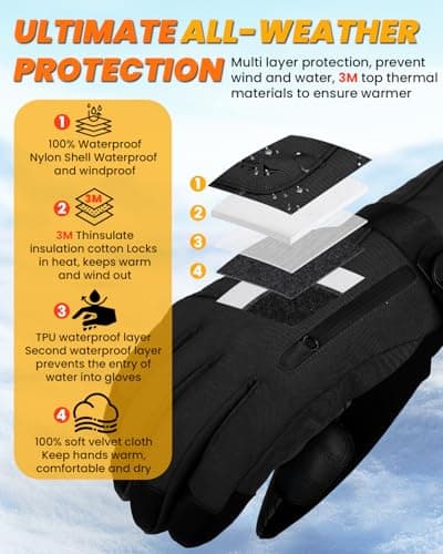 GXCROR Winter Gloves for Men & Women, Waterproof Touchscreen Ski Gloves with 3M Thinsulate -22°F Warmth, Windproof Cold Weather Gloves for Skiing, Snowboard, Snowmobile - Thumbnail 4